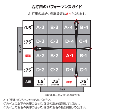 スクリーンショット 2019-07-02 titleist.png